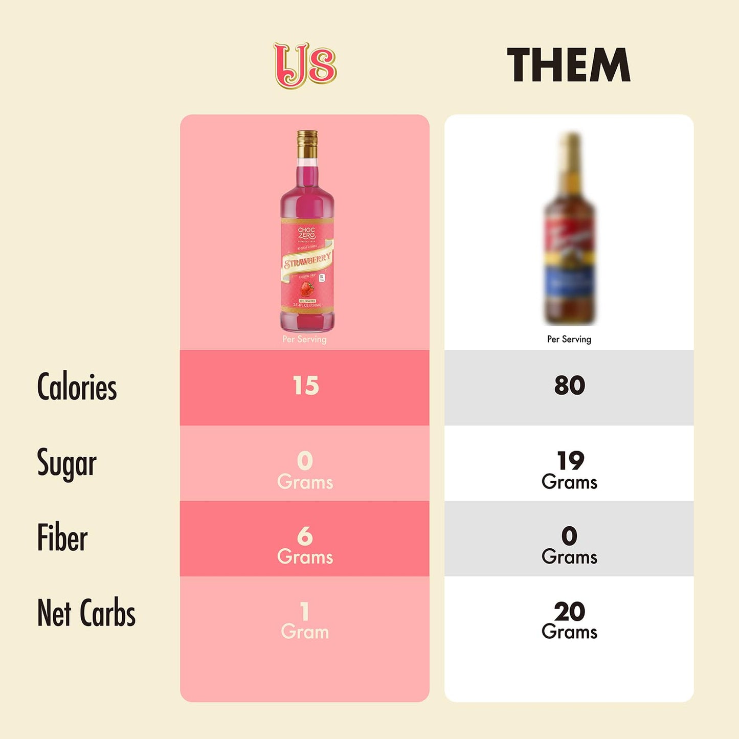 ChocZero Flavoring Syrup, Strawberry Flavor, Sugar Free Syrup for Drinks, Keto Friendly, 25.4 Fluid Ounces