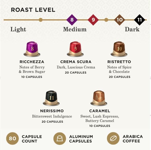Peet's Coffee, Dark Roast Espresso Capsules Variety Pack, Compatible with Nespresso Original Machine - Intensity 8-11, 80 Count (8 Boxes of 10 Espresso Capsules)