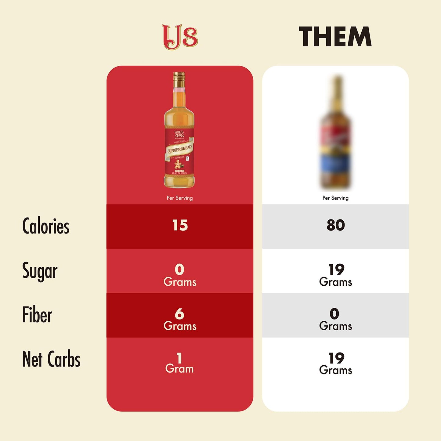 ChocZero Sugar Free Coffee Syrup, Gingerbread Flavor, Simple Syrup Drink Mix, Gingerbread Latte, Protein Shakes & Baking, Gluten Free, All Natural, 25.4 Ounces Bottle (Pack of 1)