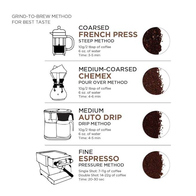 Amazon Fresh Colombia Whole Bean Coffee, Medium Roast, 12 Ounce