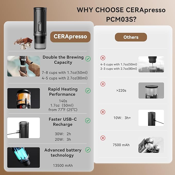 CERA+ Self-Heating Portable Espresso Machine,Up to 8 Cups per Charge & 20 Bar, 13500mAh, CERApresso Works with NS Capsules & Grounds, Electric Coffee Maker for Camping,Hiking,Office & Car/Air Travel