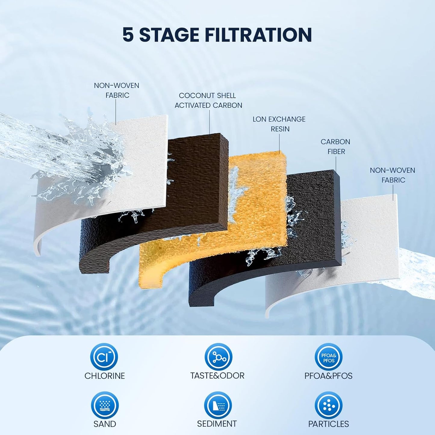 GLACIER FRESH Glass 10 Cup Water Pitcher with 1 Filter of 3X Flow Rate, 5-Stage Filtration Reduces 99% Chlorine and Improve Taste, Eco-Friendly, Bpa Free, White