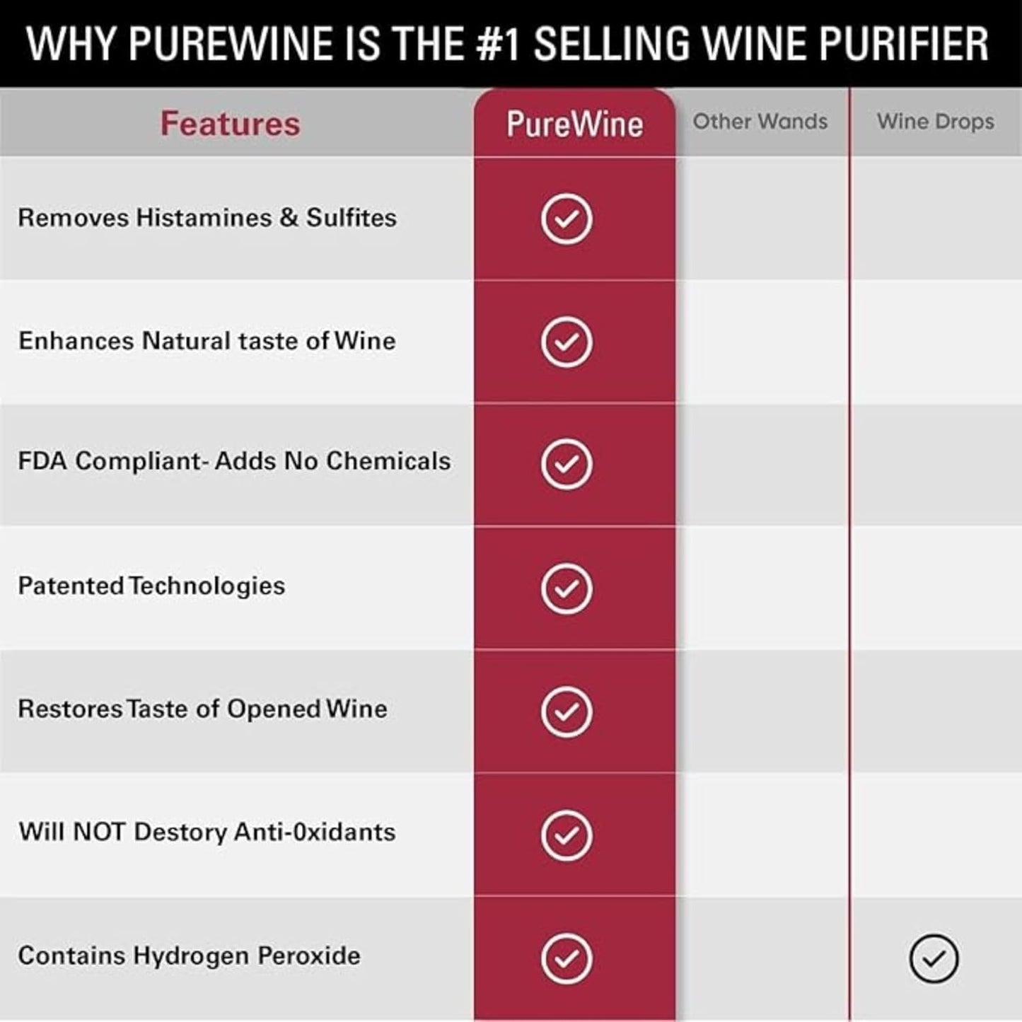 PureWine Wine Wands Purifier, 3 Filters Remover Histamines Sulfite - May Reduce and Alleviate Allergies & Sensitivities - Restores Taste, Perfect Wine Pour, Gifting, Holiday