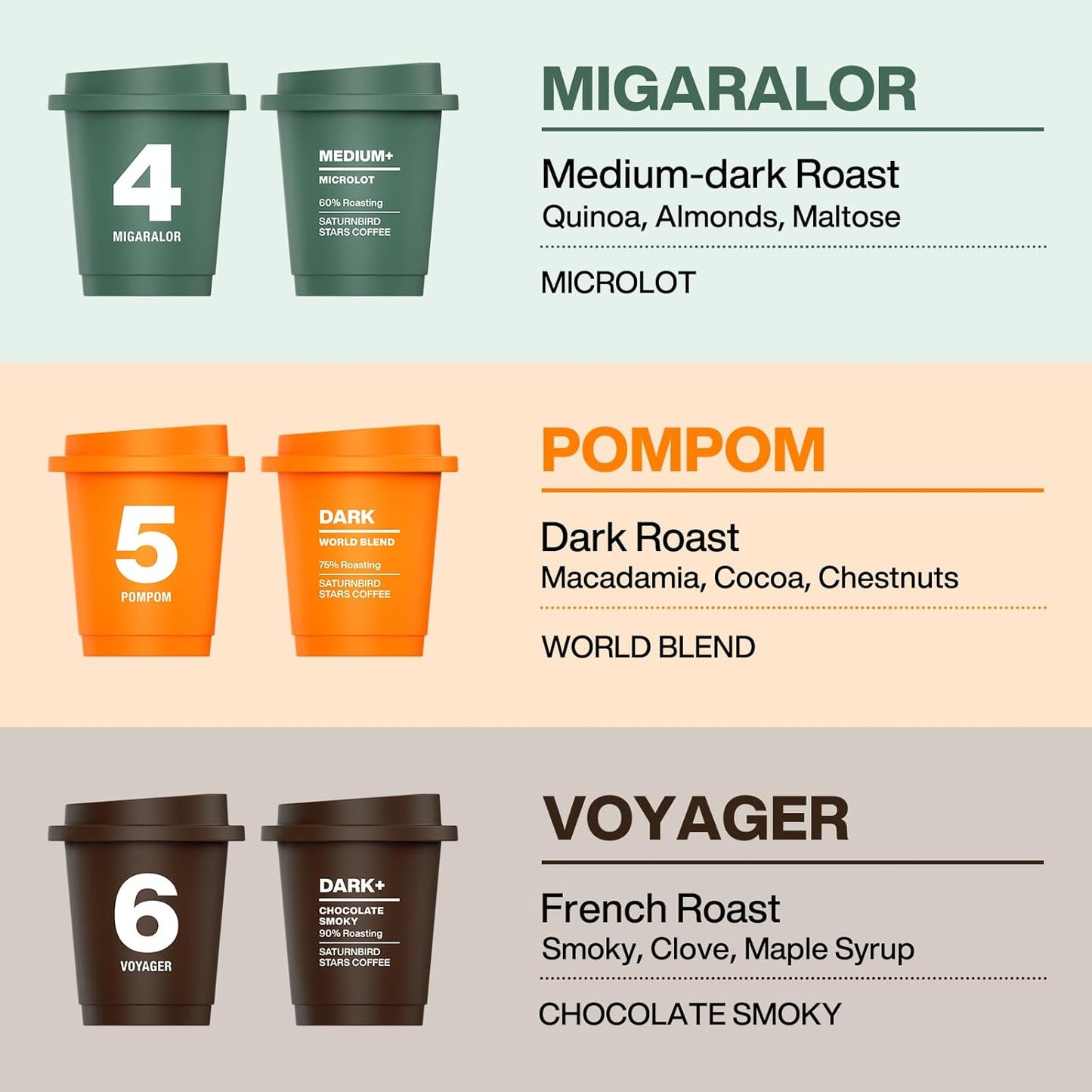 SATURNBIRD Coffee Instant Cold Brew - Medium, Dark Roast Variety Pack, 3 Roast Levels (NO.4-6), 100% Arabica, Enjoy Cold/Hot, 24 Single Serves Perfect for Iced Coffee