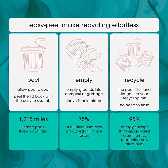 Cambio Roasters House Blend Coffee Pods - New Aluminum Pods, Organic Coffee K Cups, Medium Roast K Cup Coffee, Works With Keurig, 60 Count