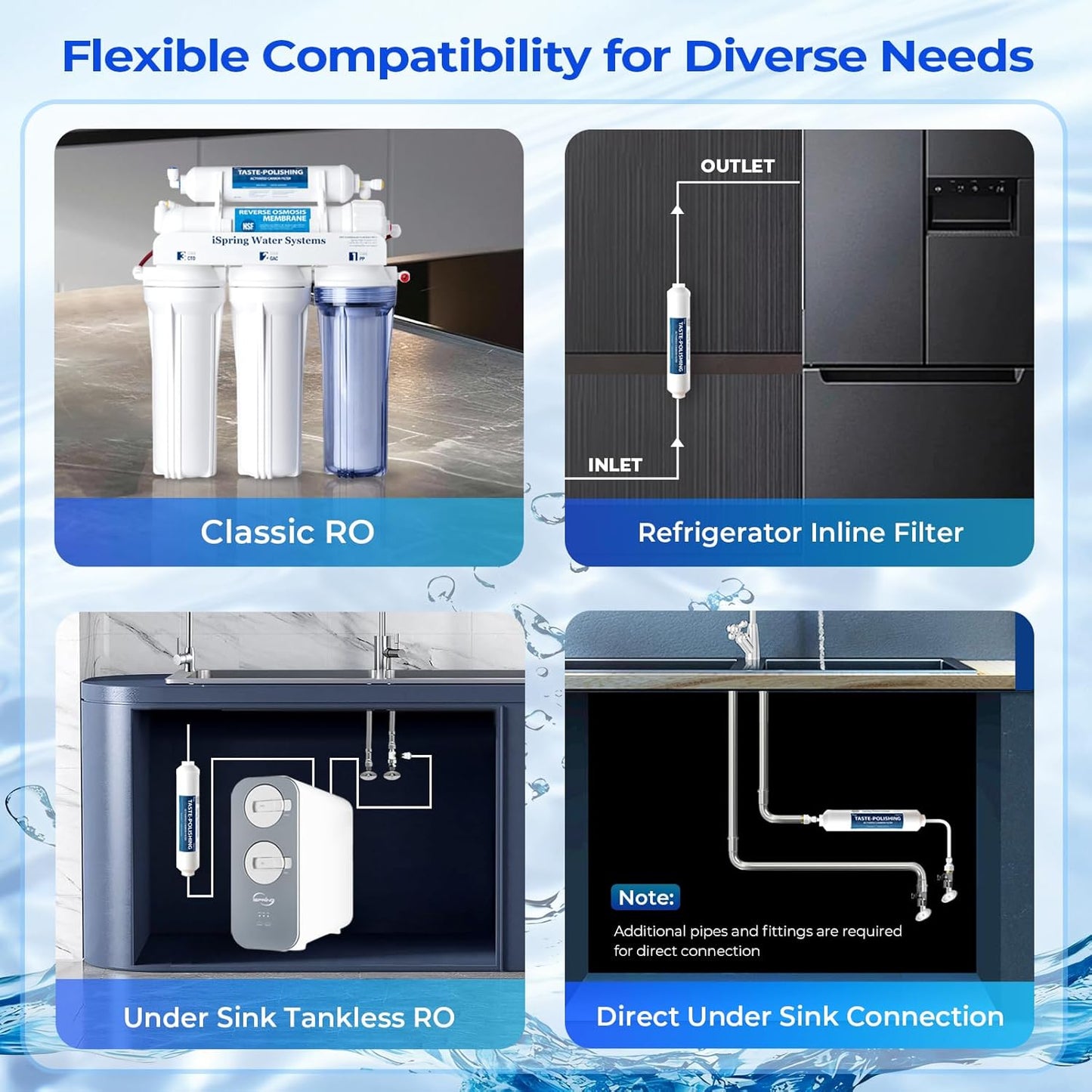 iSpring FT15 NSF Certified 5th Stage Inline Post Carbon Water Filter, Replacement Cartridge with 1/4" Quick Connect for Refrigerator, Ice Maker, RO Reverse Osmosis Water Filtration System