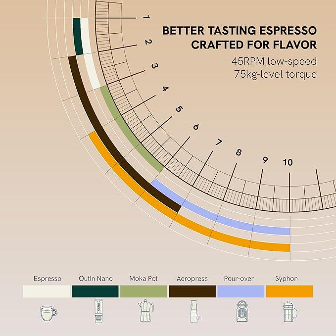 OutIn Nano Portable Electric Espresso Machine, Electric Coffee Grinder, Silicone Coffee Mat