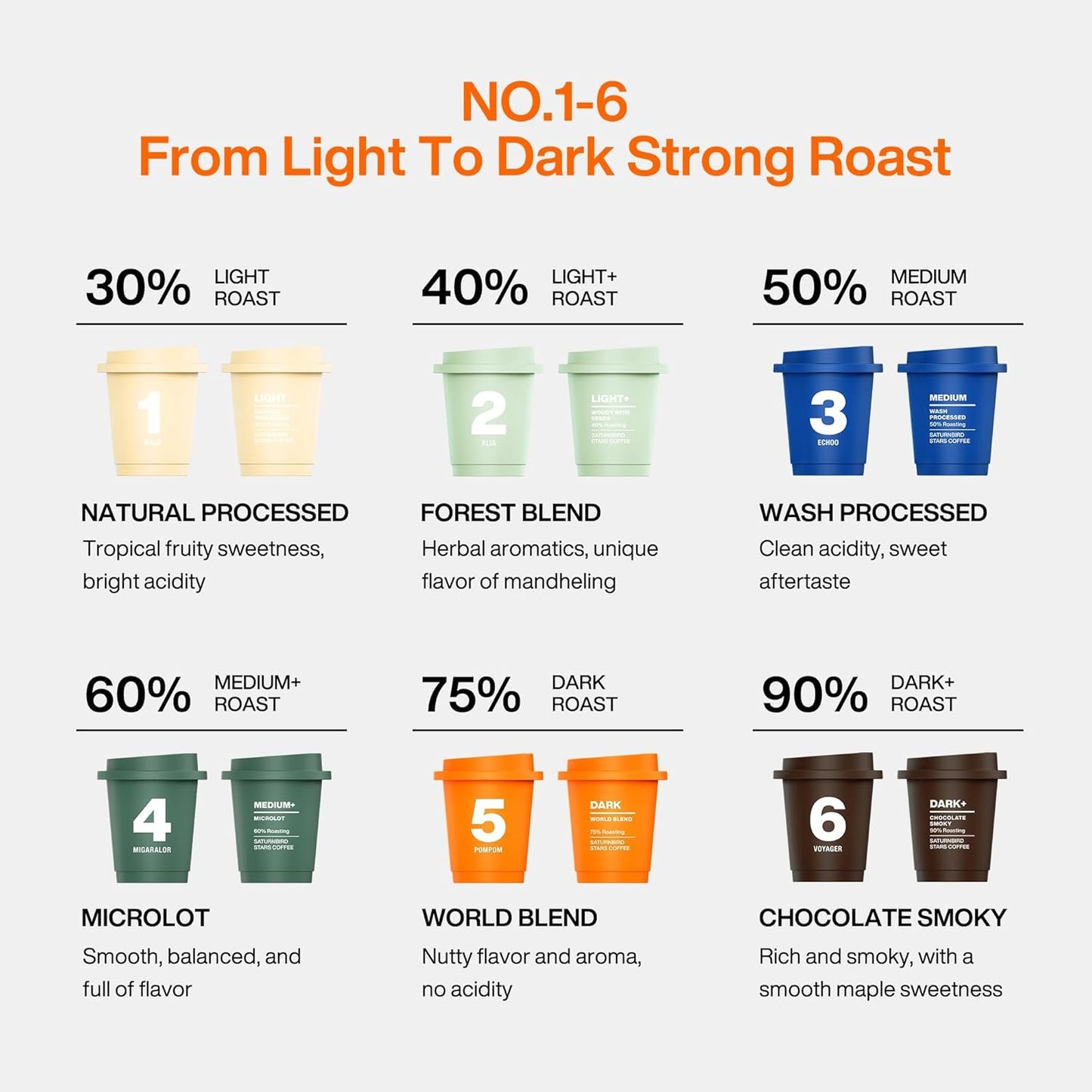 SATURNBIRD Coffee Instant Cold Brew - Light, Medium, Dark Roast Variety Pack, 6 Roast Levels (NO.1-6), 100% Arabica with DIAMONDUST Technology, 24 Single Serves Perfect for Iced Coffee