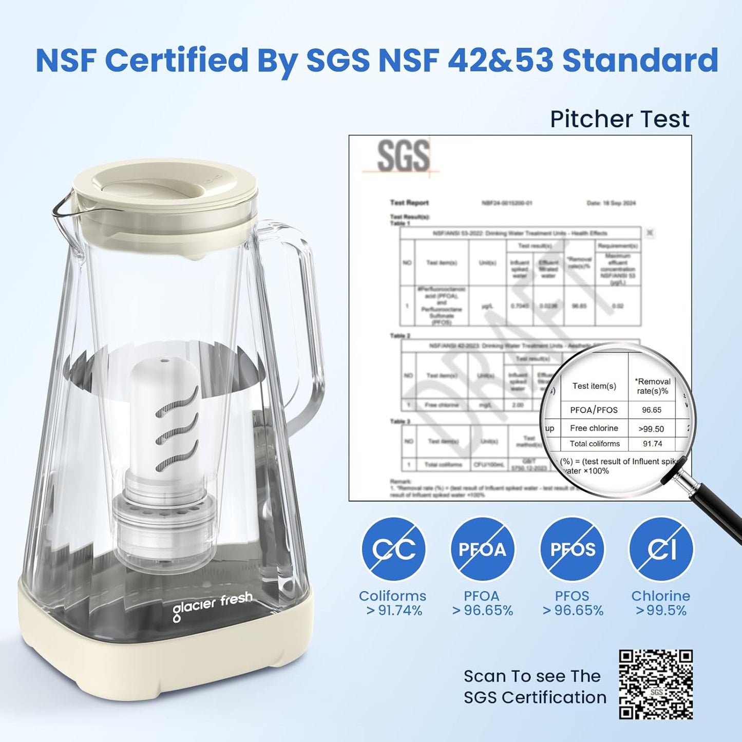 GLACIER FRESH 10 Cup Purela Glass Water Pitcher with 1.6X Flow Rate Upgraded Ultrafiltration Membrane and Activated Carbon Filter, Reduces 99% Chlorine, PFOA&PFOS, Coliforms, White