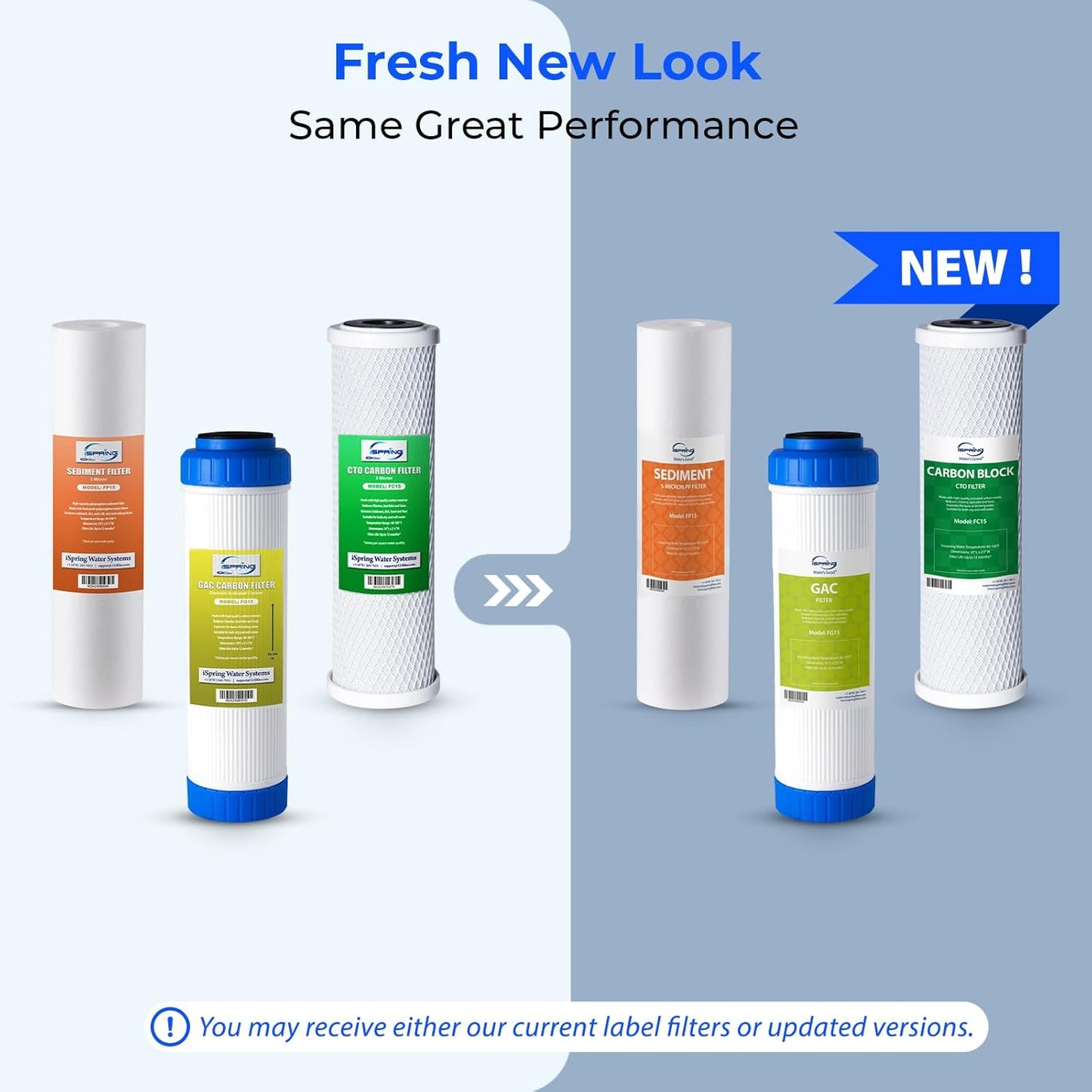 iSpring F3 NSF Certified 6-Month Prefilter Replacement Water Filter Cartridge Pack Set for Standard Reverse Osmosis RO Systems