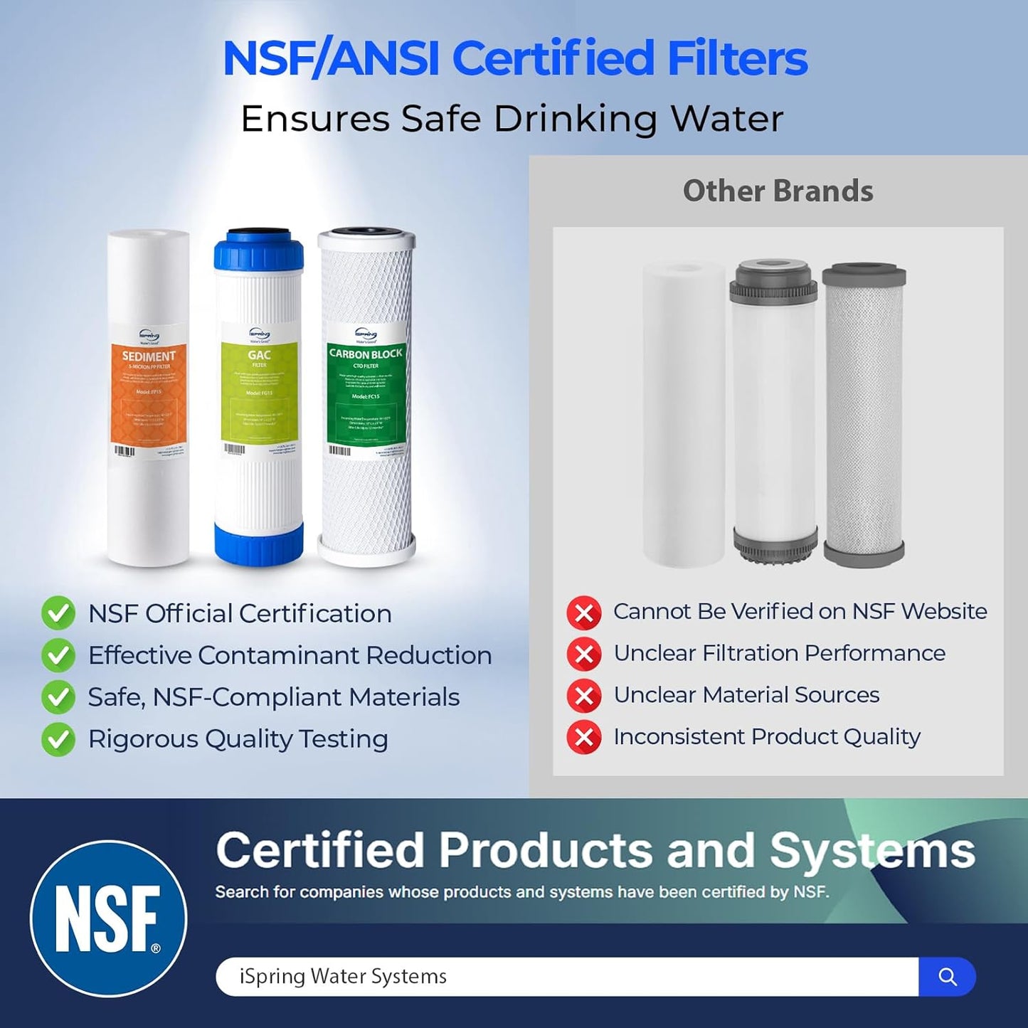 iSpring F3 NSF Certified 6-Month Prefilter Replacement Water Filter Cartridge Pack Set for Standard Reverse Osmosis RO Systems