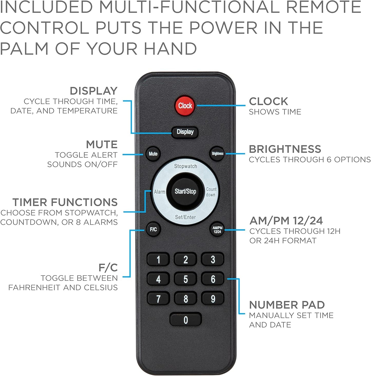 Ivation Oversized 24" Large Digital LED Clock | Big Digital Clock w/Multi-Function Display – Stopwatch, Timer, Alarms, Temp & Date | 6 Brightness Levels, Time Memory & Remote (White)