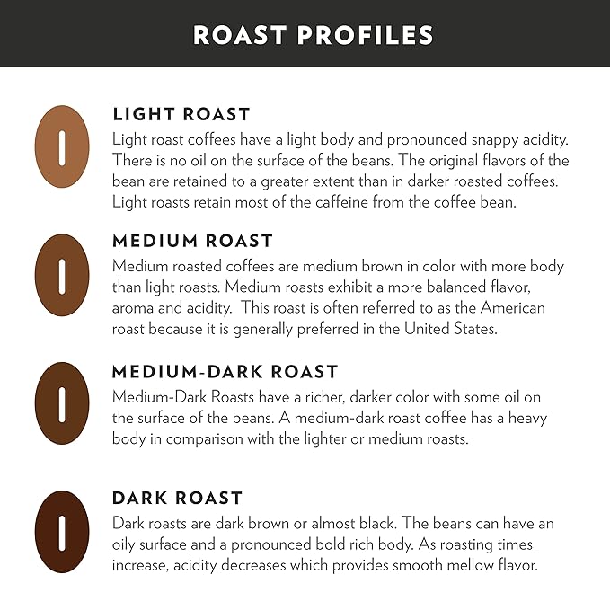 Community Coffee New Orleans Blend 24 Count Coffee Pods, Special Dark Roast, Compatible with Keurig 2.0 K-Cup Brewers, 24 Count (Pack of 2)