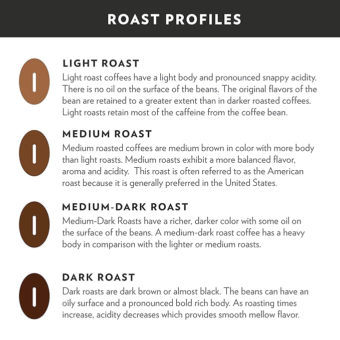 Community Coffee New Orleans Blend 96 Count Coffee Pods, Special Dark Roast, Compatible with Keurig 2.0 K-Cup Brewers, 24 Count (Pack of 4)